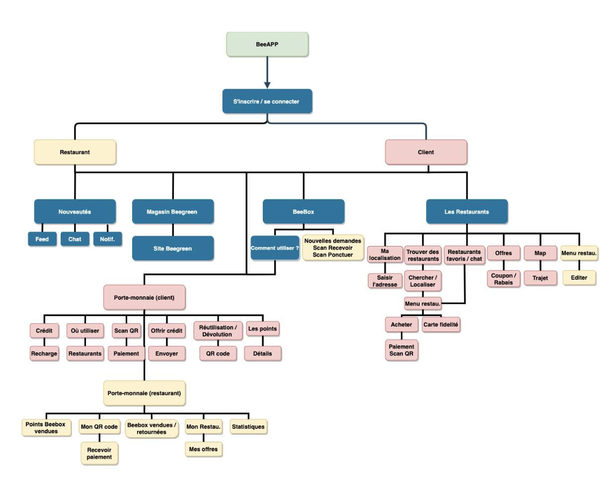 Flow_mapping