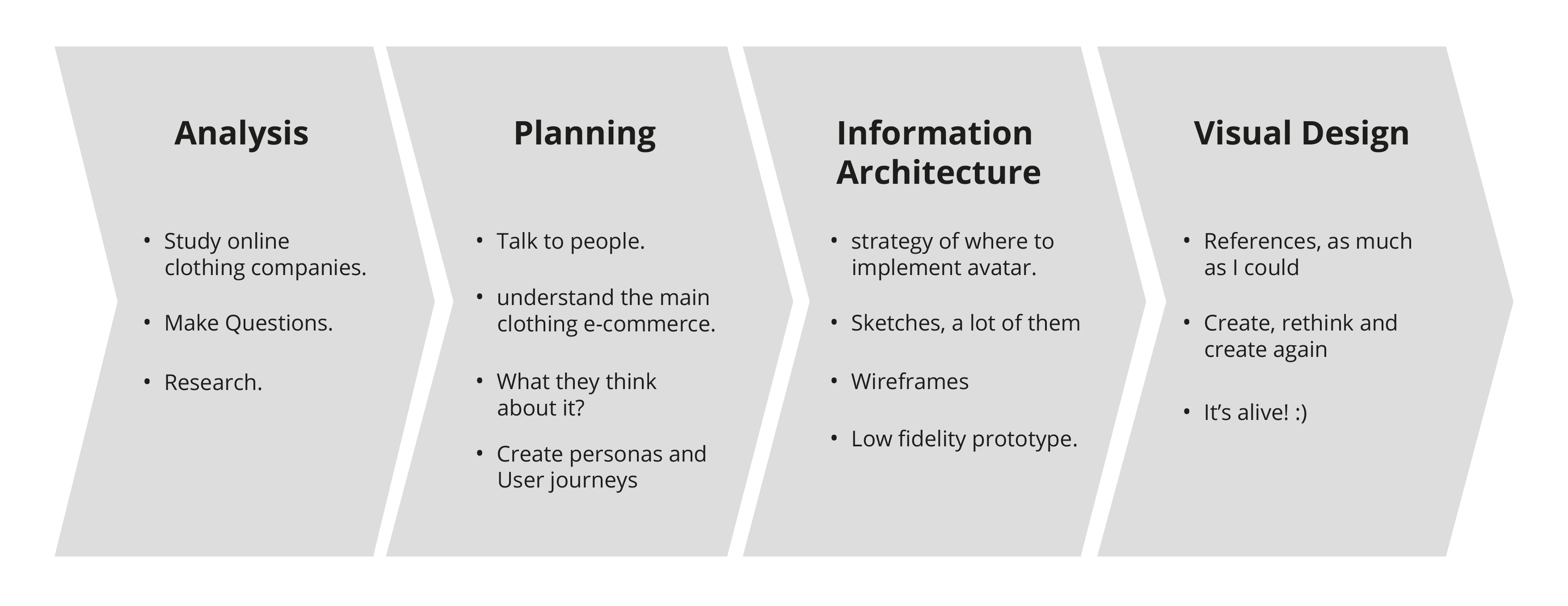 Planning