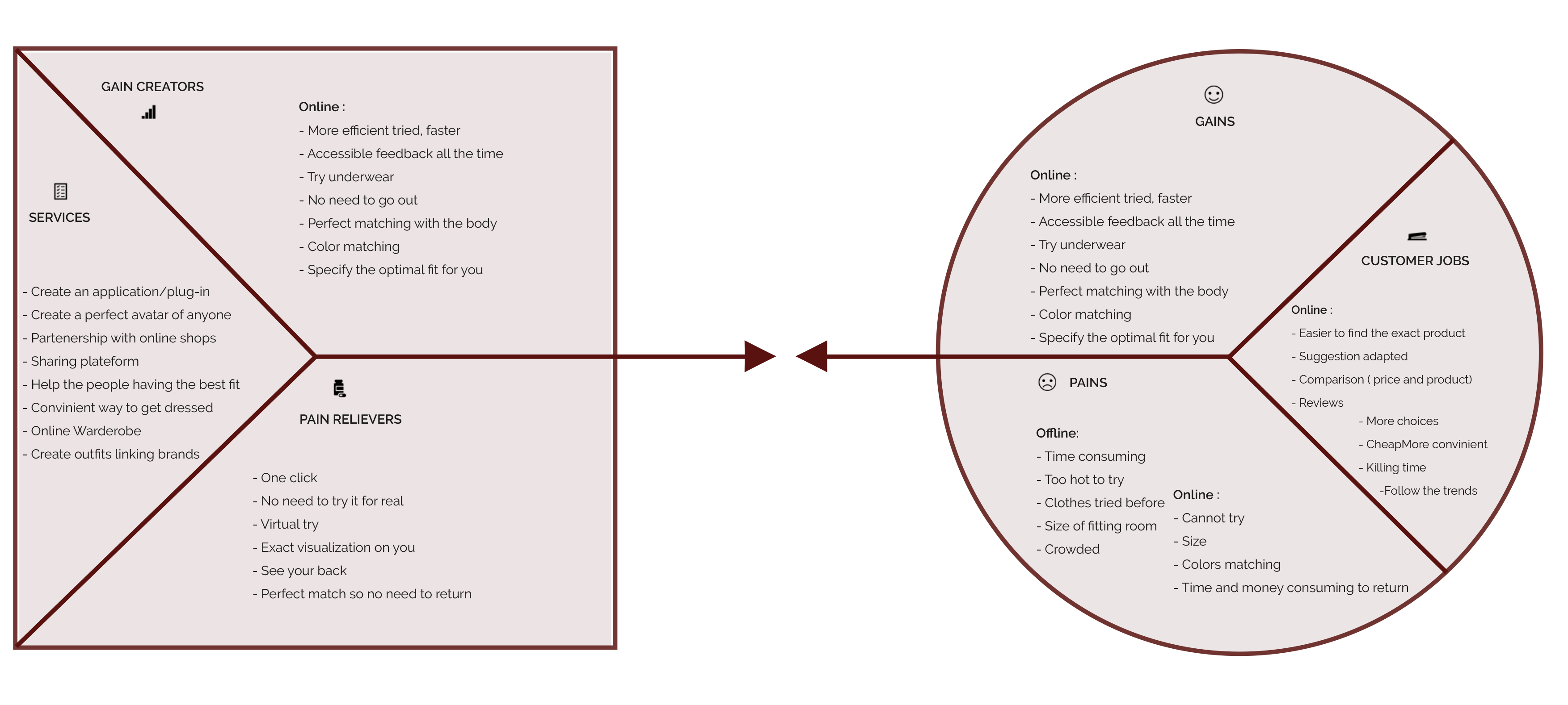 Value-proposition-copie