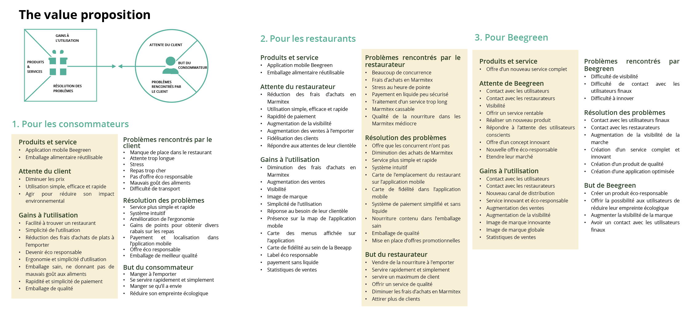 value-proposition