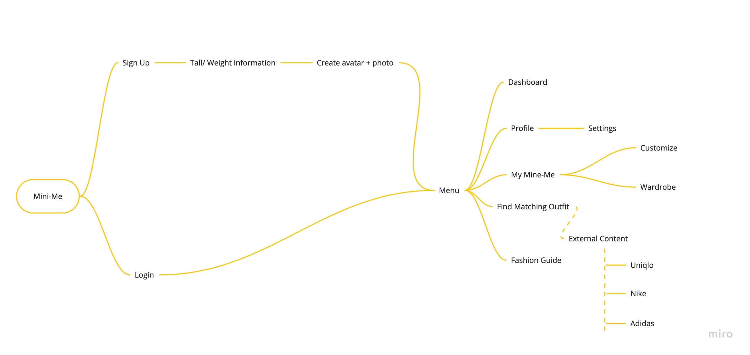 sitemap1