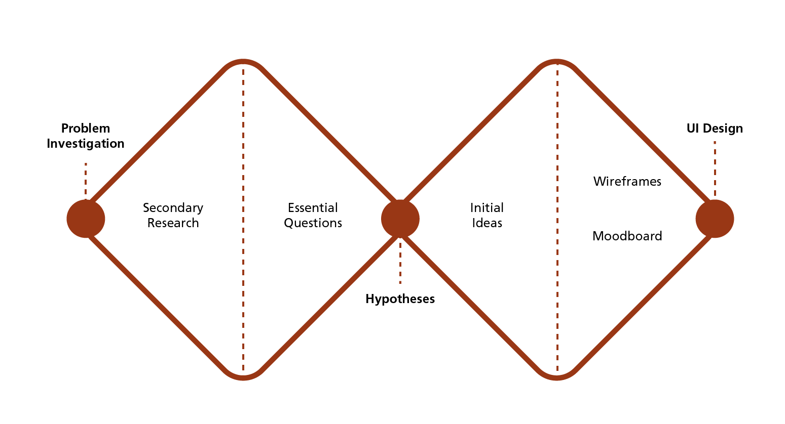 Double-Diamond-UBS_Plan-de-travail-1