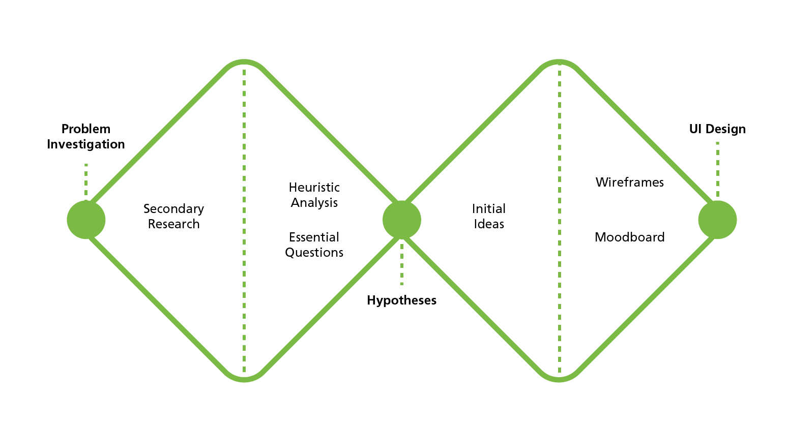 Double_Diamond_Duolingo_Plan-de-travail-1
