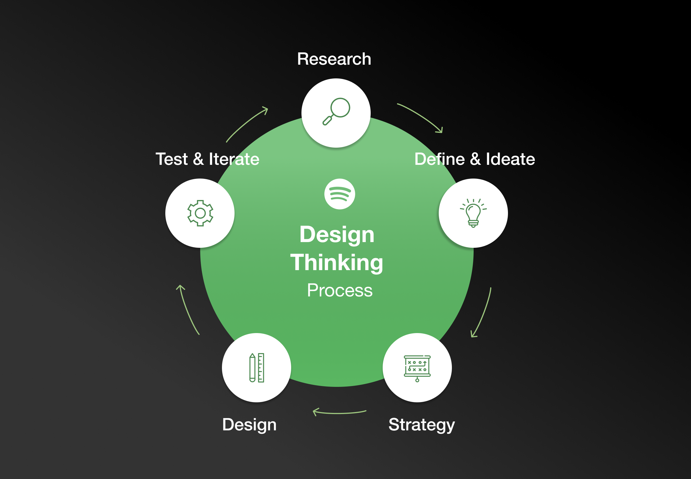 Design-thinking1