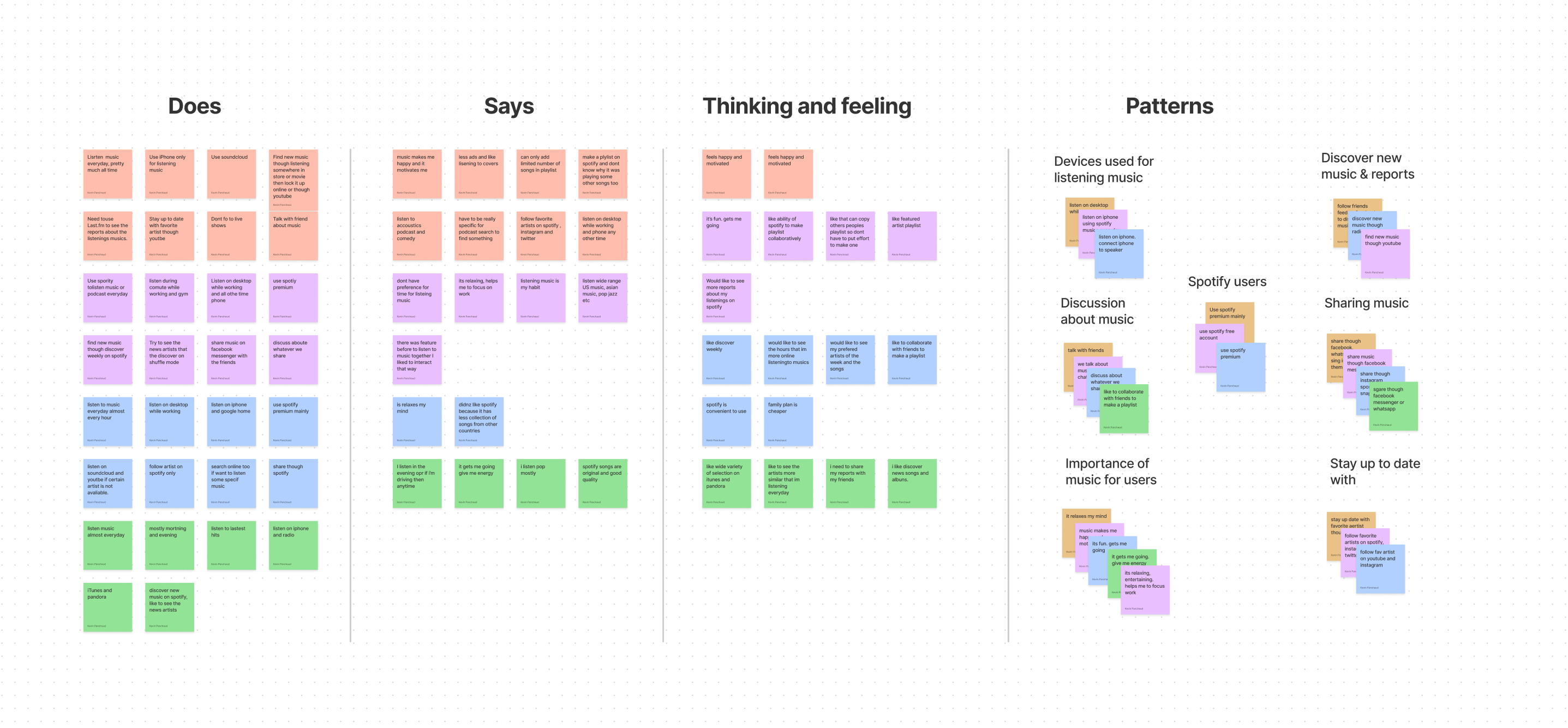 Empathy-map