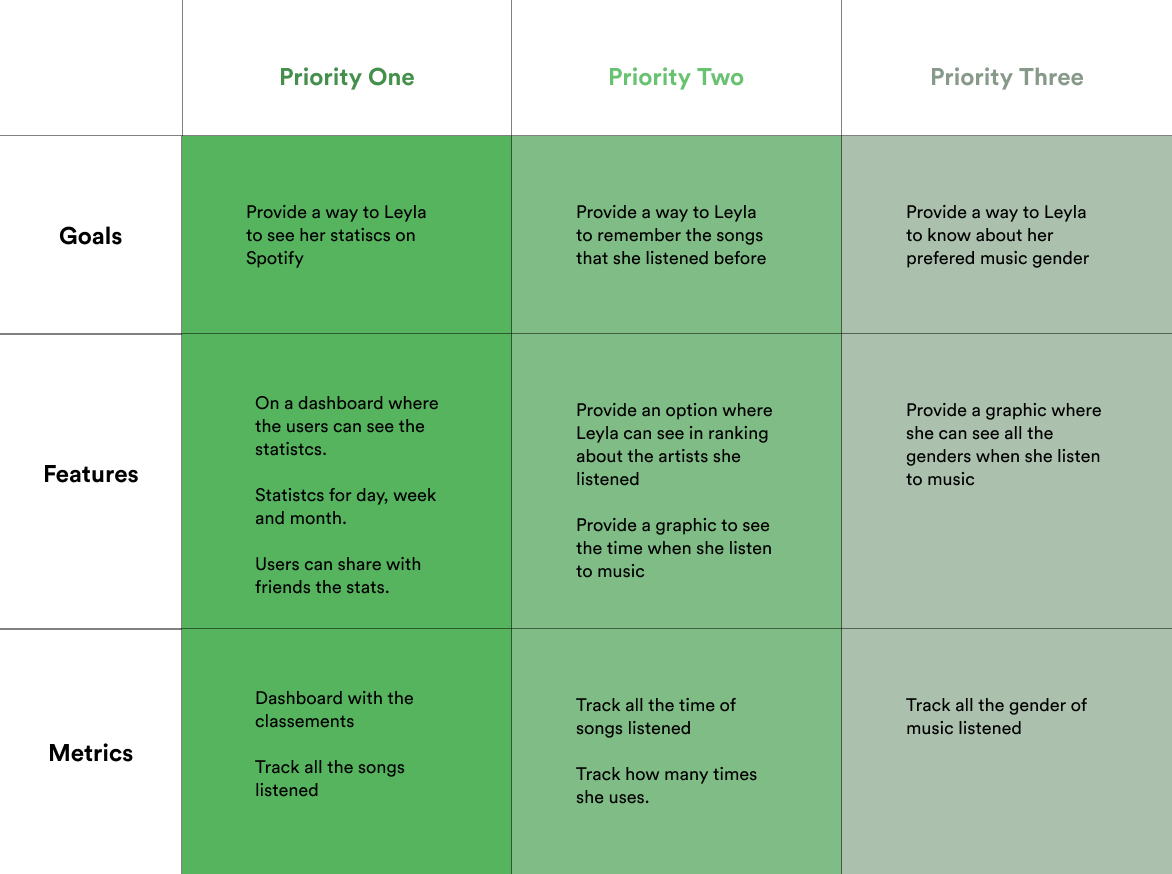 Product-roadmap