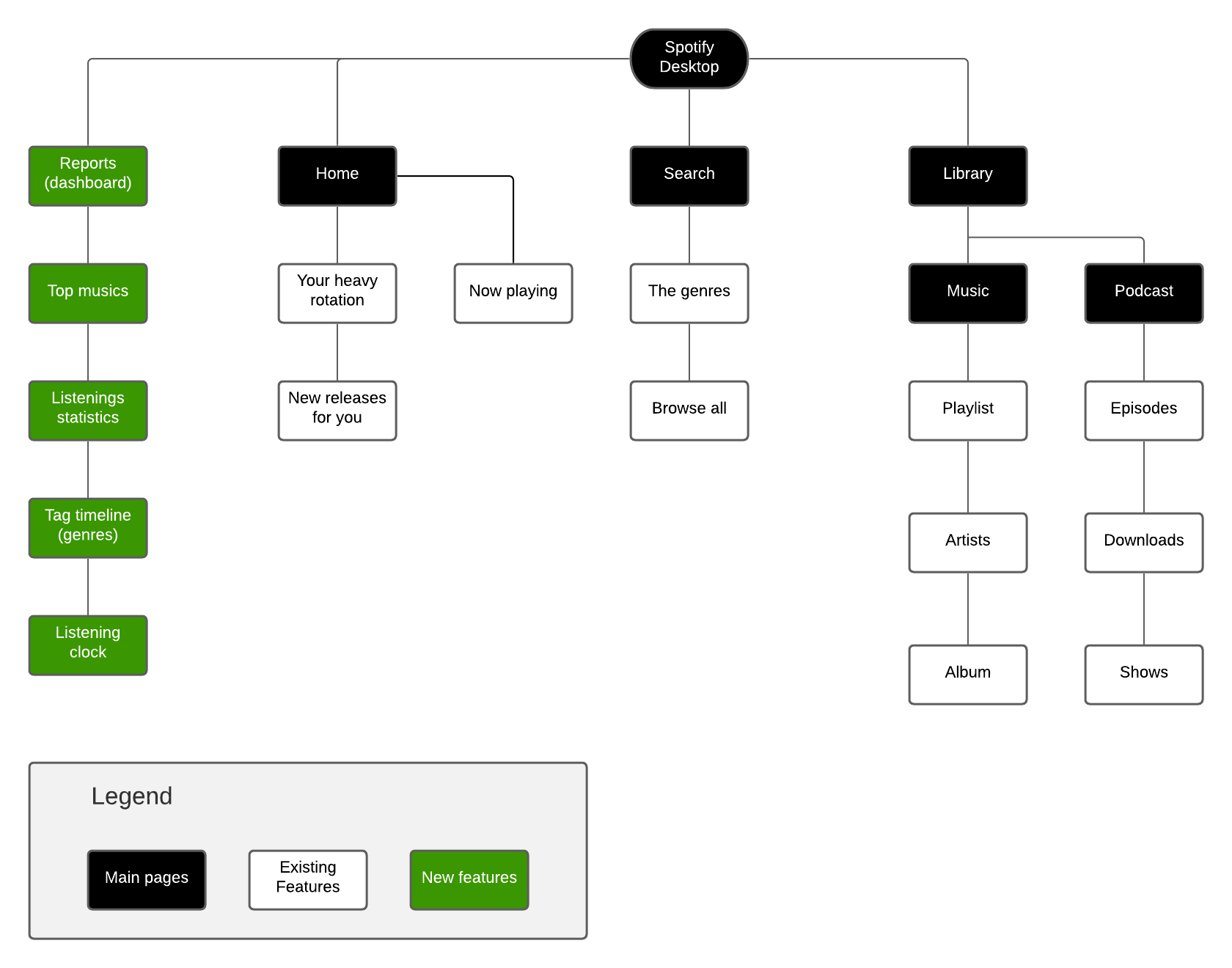 Sitemap_s