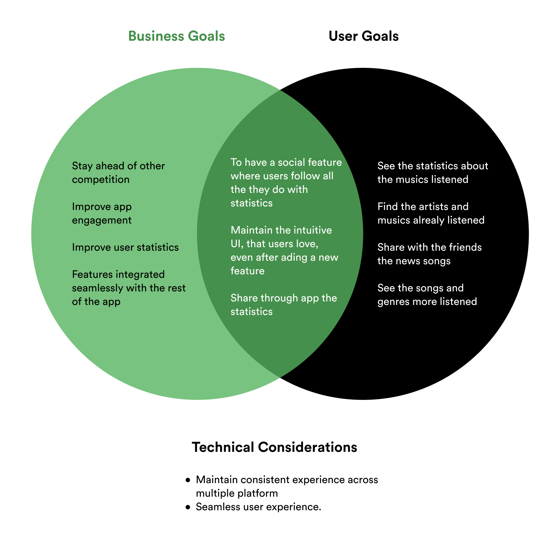 business-and-user-goals-1