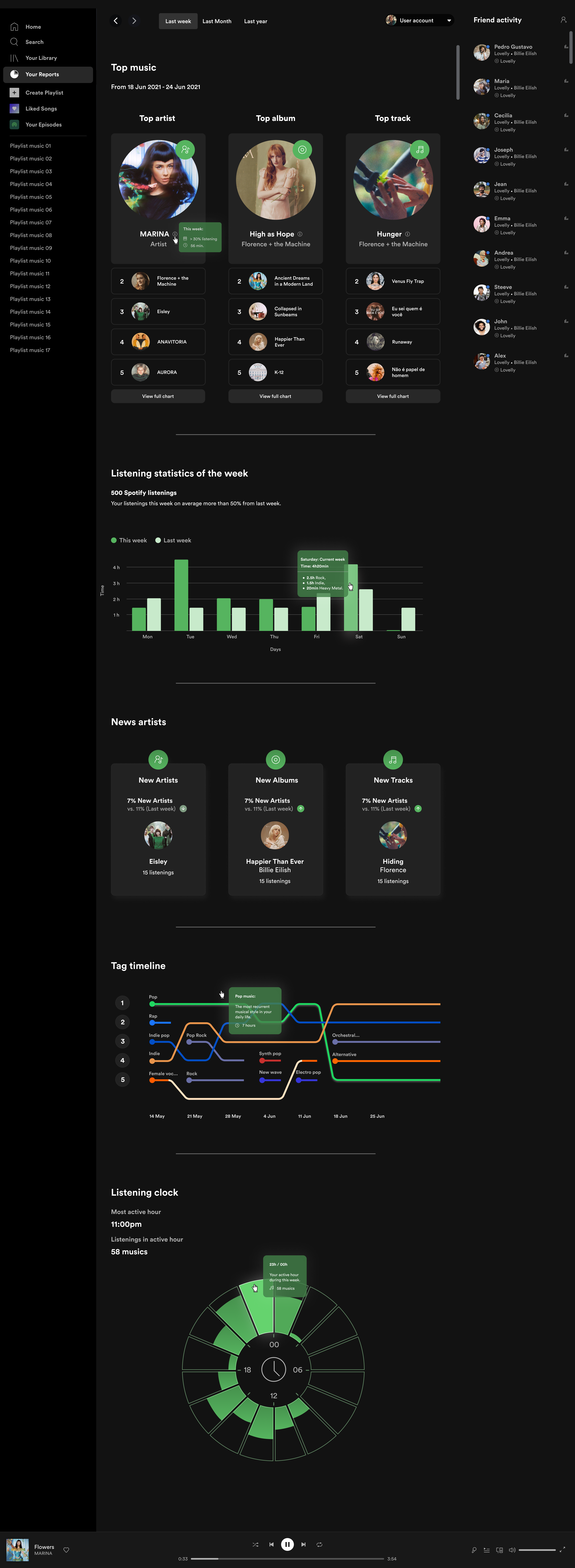 Spotify_wireframe